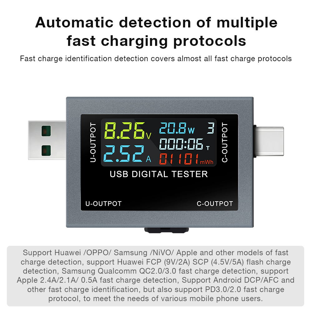 USB Typ-C Ladetester DC 4,5-50 – Power Supply Tester Bewertung und Preis