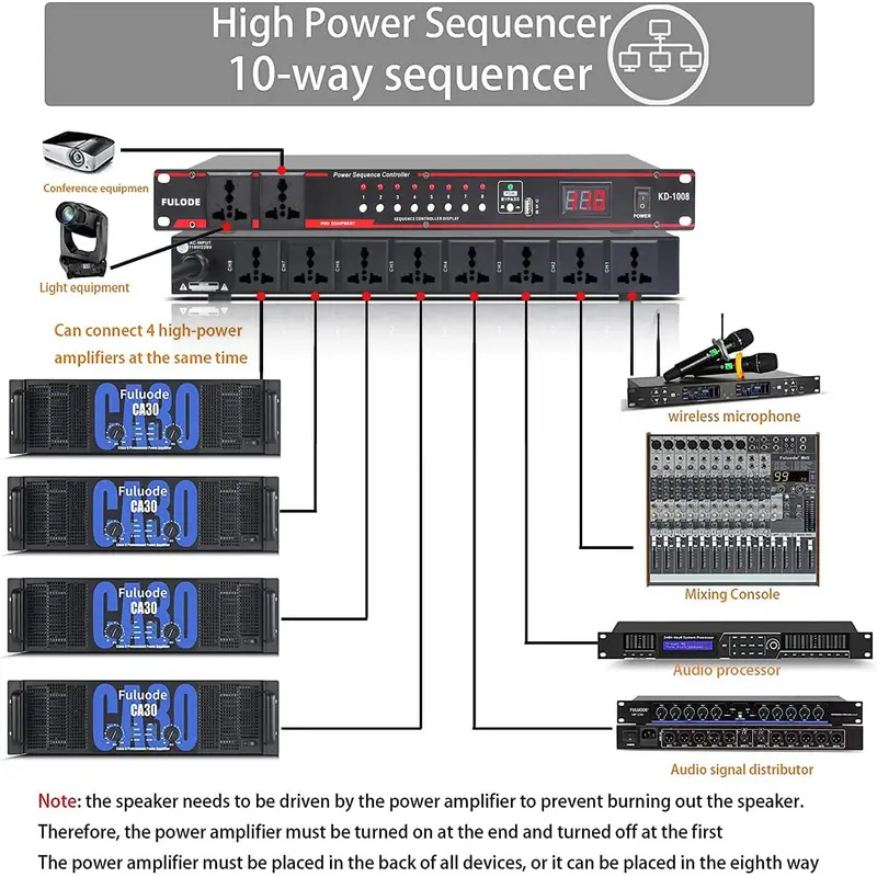 10-Wege Hochleistungs-Sequenzi – Power Supply Bewertung und Preis